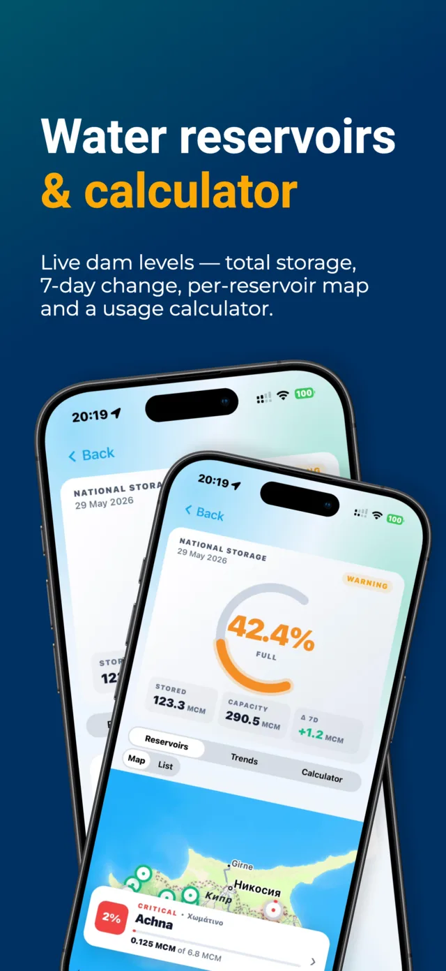 Water reservoir levels and a usage calculator